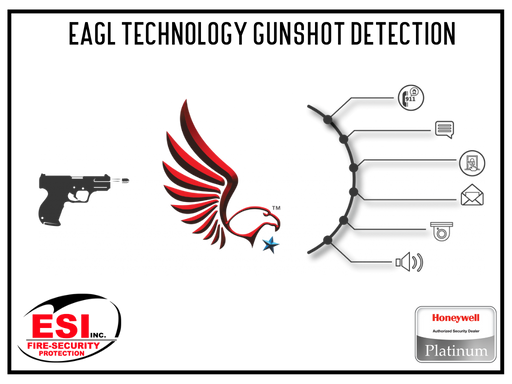 Eagl Technology Gunshot Detection System