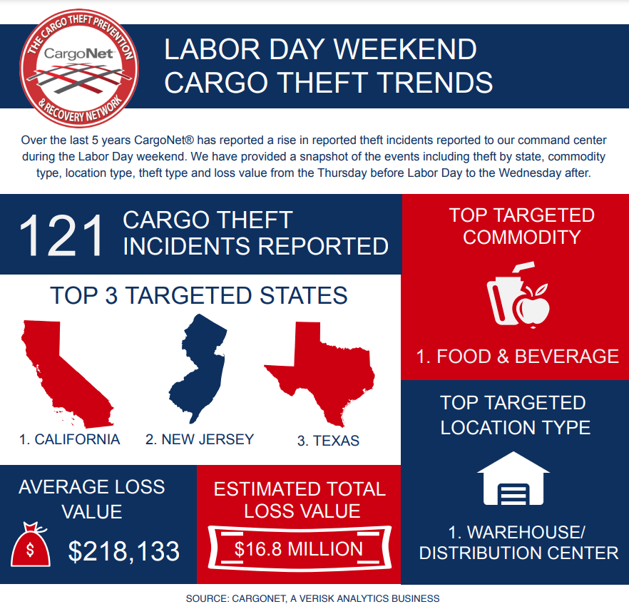Labor Day Cargo Theft